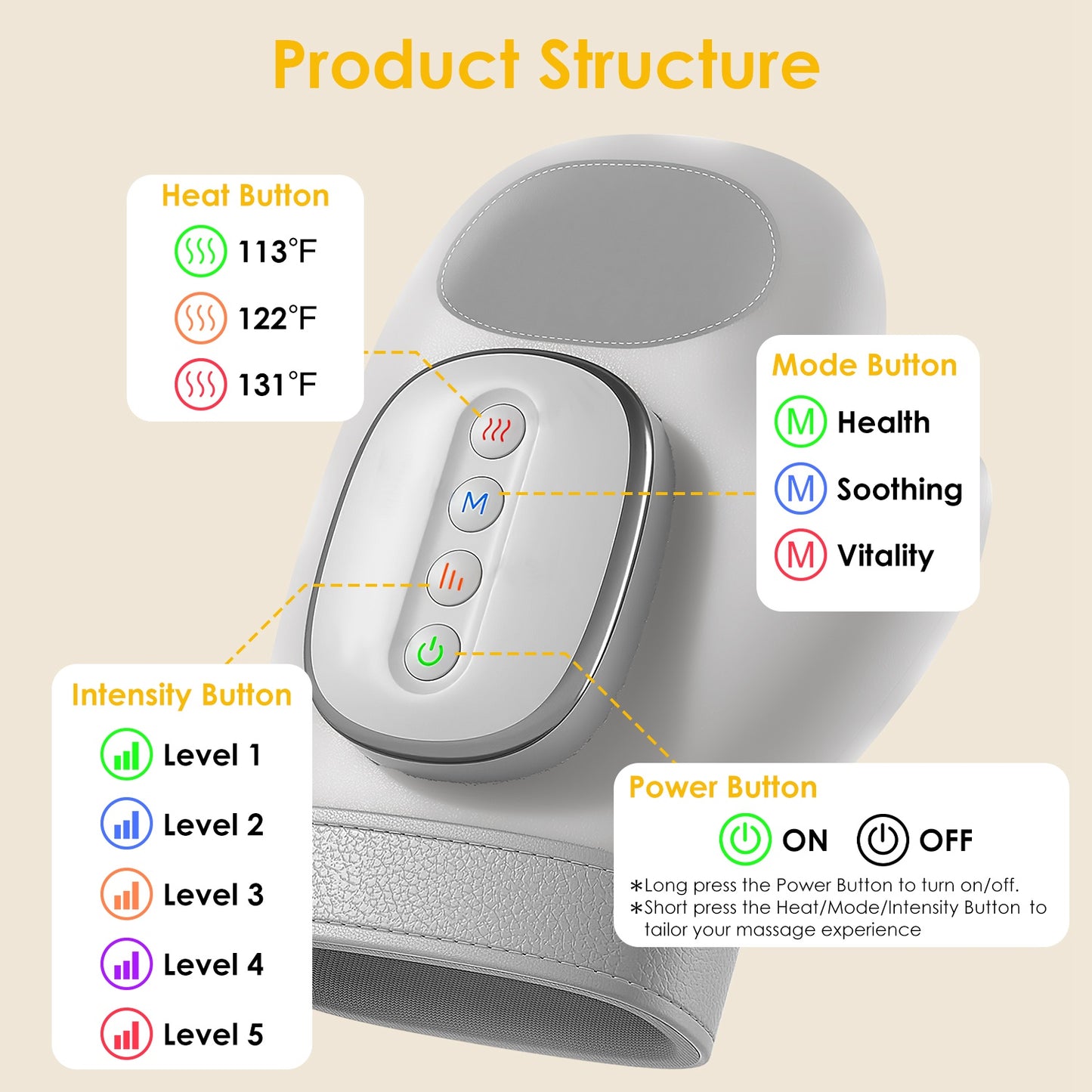 Smart Hand Massager with Heat & Air Compression